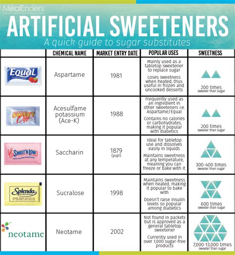 what are sugar substitutes and fake fats